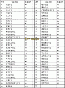 JG、GB/T、JGJ、JC/T、JG/T、DL/T、JTJ是什么行業(yè)標(biāo)準(zhǔn)代號及含義？