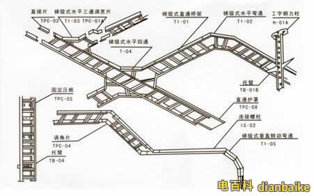 CT/SC是什么意思？電氣圖中線管的敷設(shè)方式TC、CC、FC、WC分別代表什么？