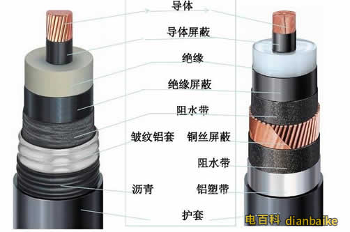 10KV高壓電纜圖