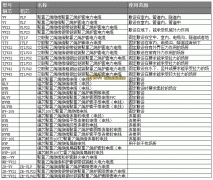 電力電纜規(guī)格型號大全、電力電纜結構和敷設規(guī)范及價格一覽