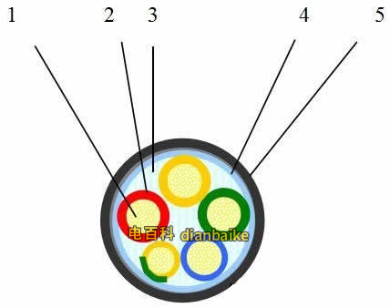 YJV(YJLV)-0.6/1-kV銅(鋁)電力電纜結(jié)構(gòu)圖
