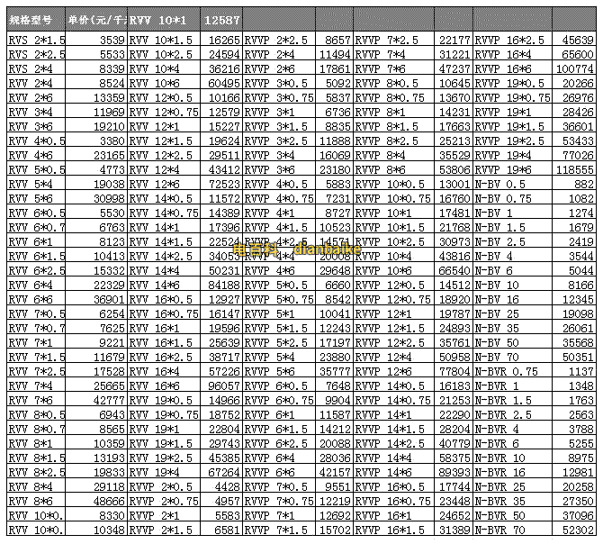 電力電纜價格一覽表