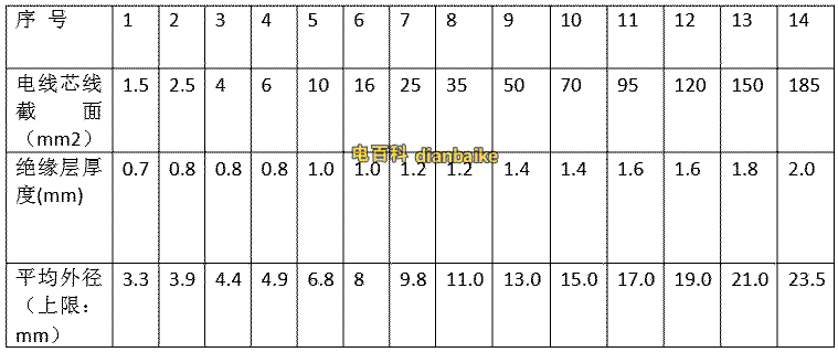 WDZ-BYJ(F)的絕緣厚度及外徑標(biāo)準(zhǔn)表