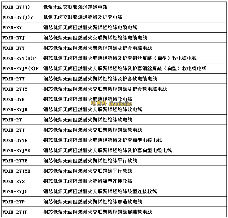 WDZN-RYJS電纜線是什么意思？