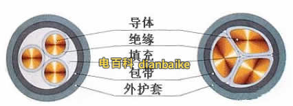 YJV三芯結(jié)構(gòu)