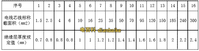 BV線絕緣層厚度標(biāo)準(zhǔn)表