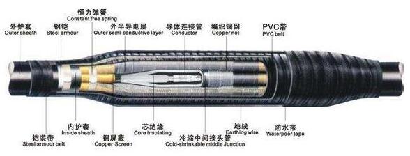 高壓電纜終端頭結(jié)構(gòu)圖