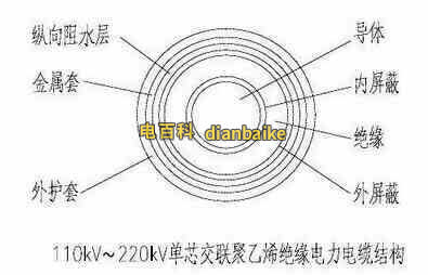交聯(lián)聚乙烯電纜