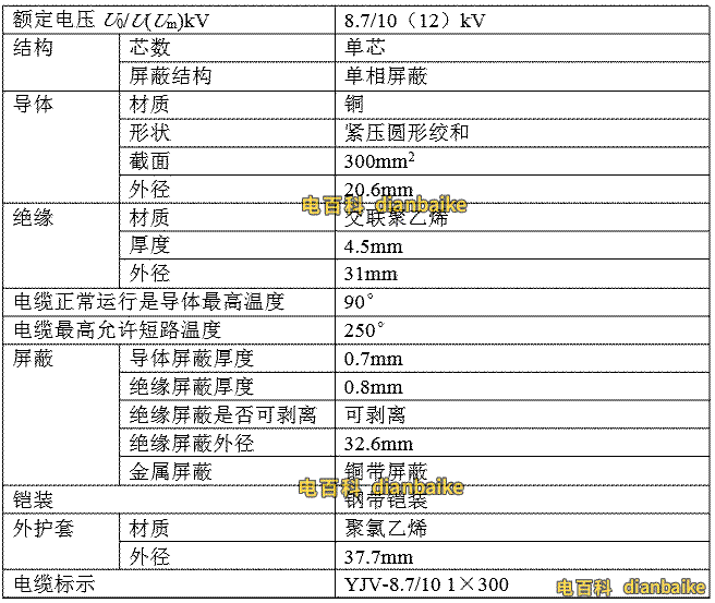 10kv高壓電纜的參數(shù)表
