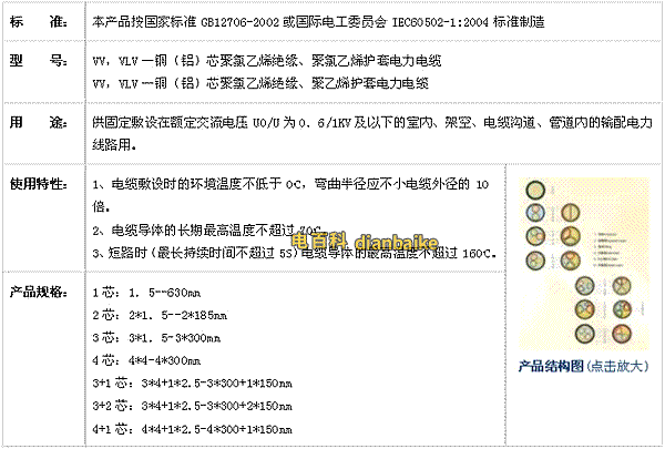 電纜規(guī)格型號(hào)分類(lèi)
