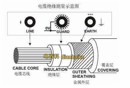 電力電纜絕緣電阻標準是怎么樣的？如何測量電纜的絕緣電阻？