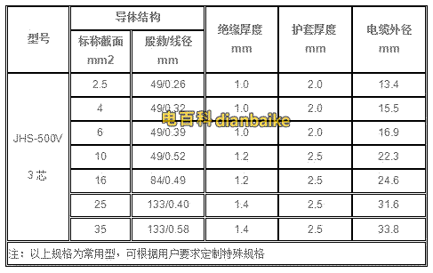 JHS的結(jié)構(gòu)尺寸表