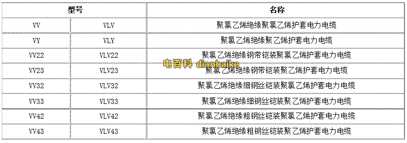 VV電纜的型號規(guī)格