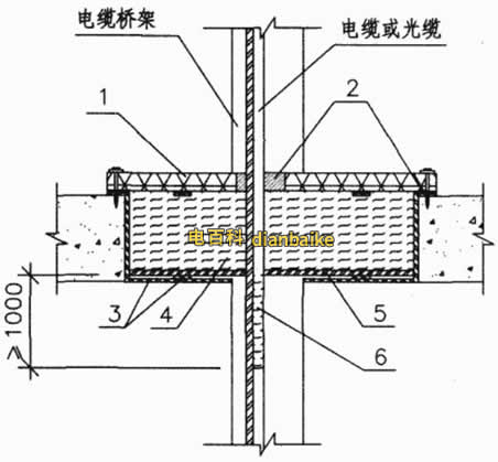 電纜豎井防火封堵施工方案