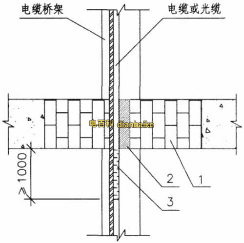 電纜豎井無機(jī)堵料防火封堵