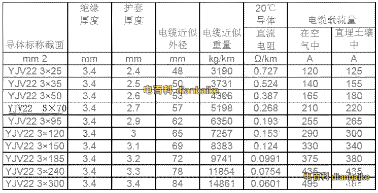 10kvyjv223x70載流量