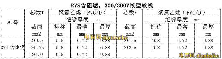 RVS含阻燃， 300/300V絞型軟線