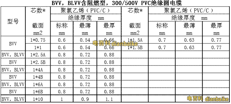 BVV、BLVV含阻燃型