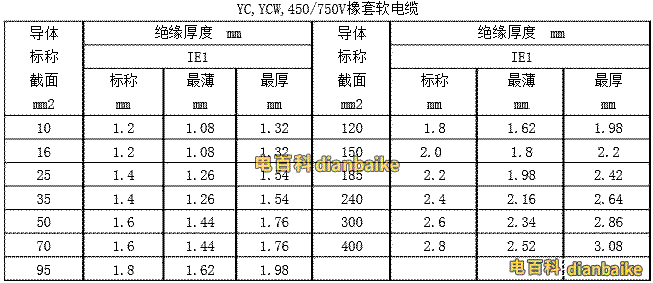 YC、YCW 450/750V橡套軟電纜