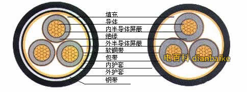 yjv22結(jié)構(gòu)