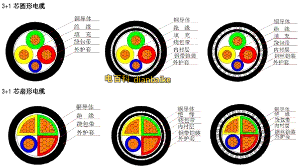 電線電纜的四大組成部分、電纜內(nèi)部結(jié)構(gòu)圖匯總