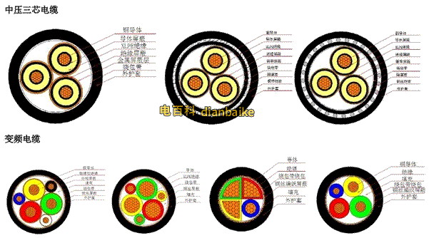 電線電纜的四大組成部分、電纜內(nèi)部結(jié)構(gòu)圖匯總