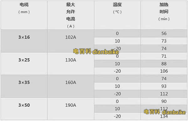 電纜敷設(shè)溫度要求