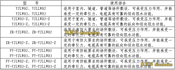YJLW03電纜的使用場合