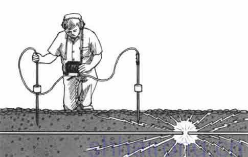 電纜故障檢測法故障定位系統(tǒng)