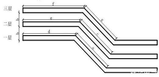 多層“之”形彎頭的作法