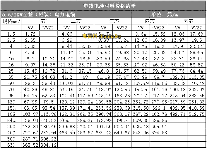VV、VV22電纜1~5芯電線電纜價格
