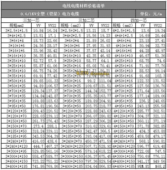 VV、VV22電纜1~5芯電線電纜價格
