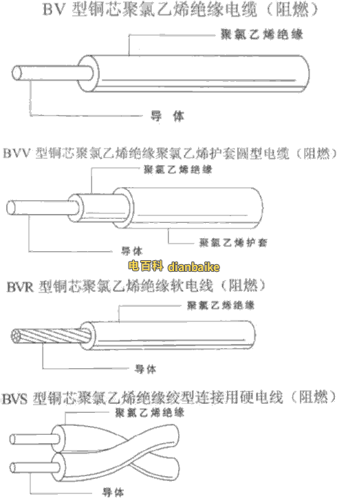 BV型電線結(jié)構、圖片