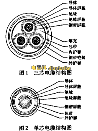 三芯電纜與單芯電纜結(jié)構(gòu)圖
