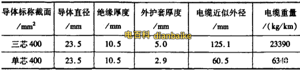 單芯電纜和三芯電纜的結(jié)構(gòu)參數(shù)對(duì)照表