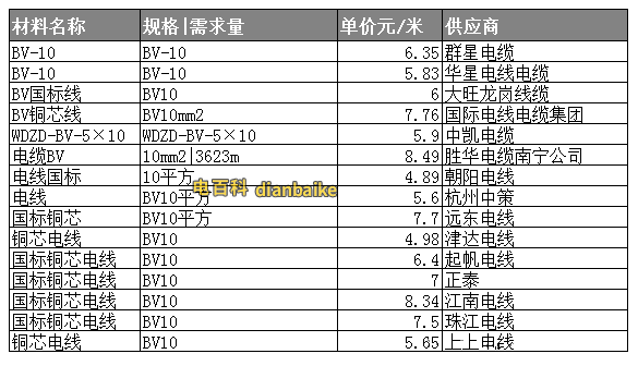 電纜線規(guī)格型號(hào)及價(jià)格