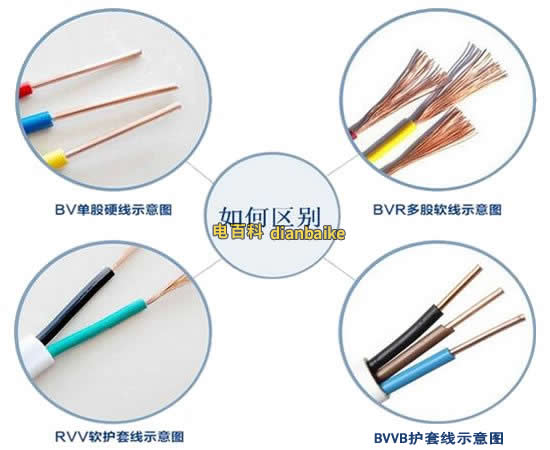 黑色電線是什么線火線零線還是地線？電線里紅線藍(lán)線黑線代表什么？