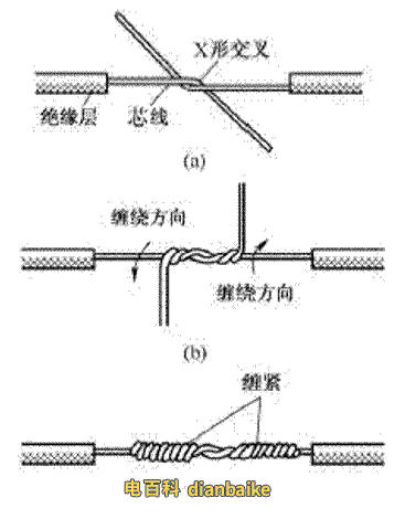 單股銅導(dǎo)線的直接連接