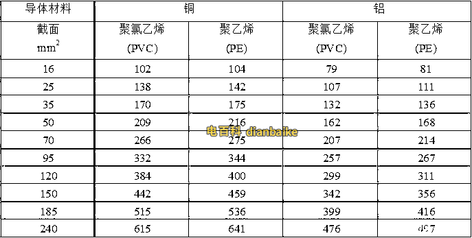 架空絕緣鋁芯電纜KYLV電纜載流量