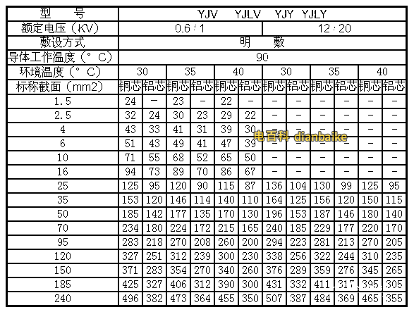 最新電纜規(guī)格型號大全、電纜規(guī)格字母含義及電纜型號視頻解說