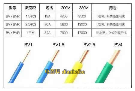 1.5平方電線、2.5平方電線、4平方電線、6平方電線負(fù)荷表