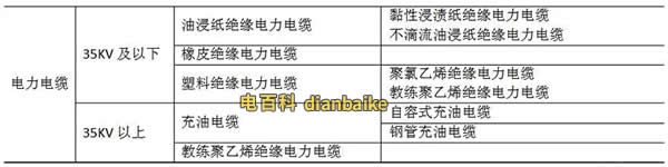 電壓等級(jí)分類