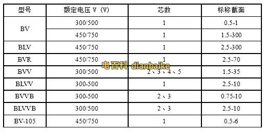BV電纜線50平方規(guī)格型號(hào)表