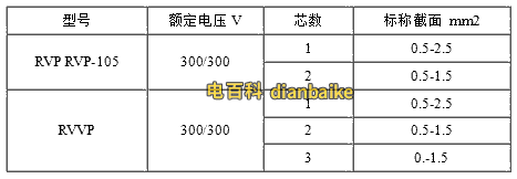 RVP、RVVP電纜規(guī)格型號(hào)表大全