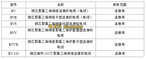 RV電纜線規(guī)格型號(hào)表