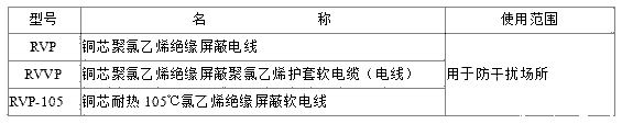 RVVP電纜線規(guī)格型號(hào)表