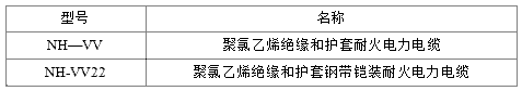 NH-VV、NH-VV22電纜規(guī)格型號(hào)表大全