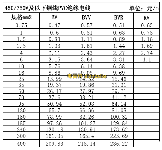 BV、BVV、BVR、RV電纜線價格