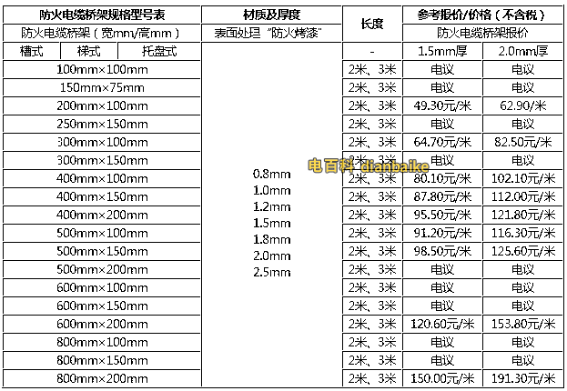 防火電纜橋架規(guī)格