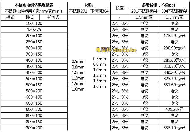 不銹鋼電纜橋架規(guī)格型號(hào)
